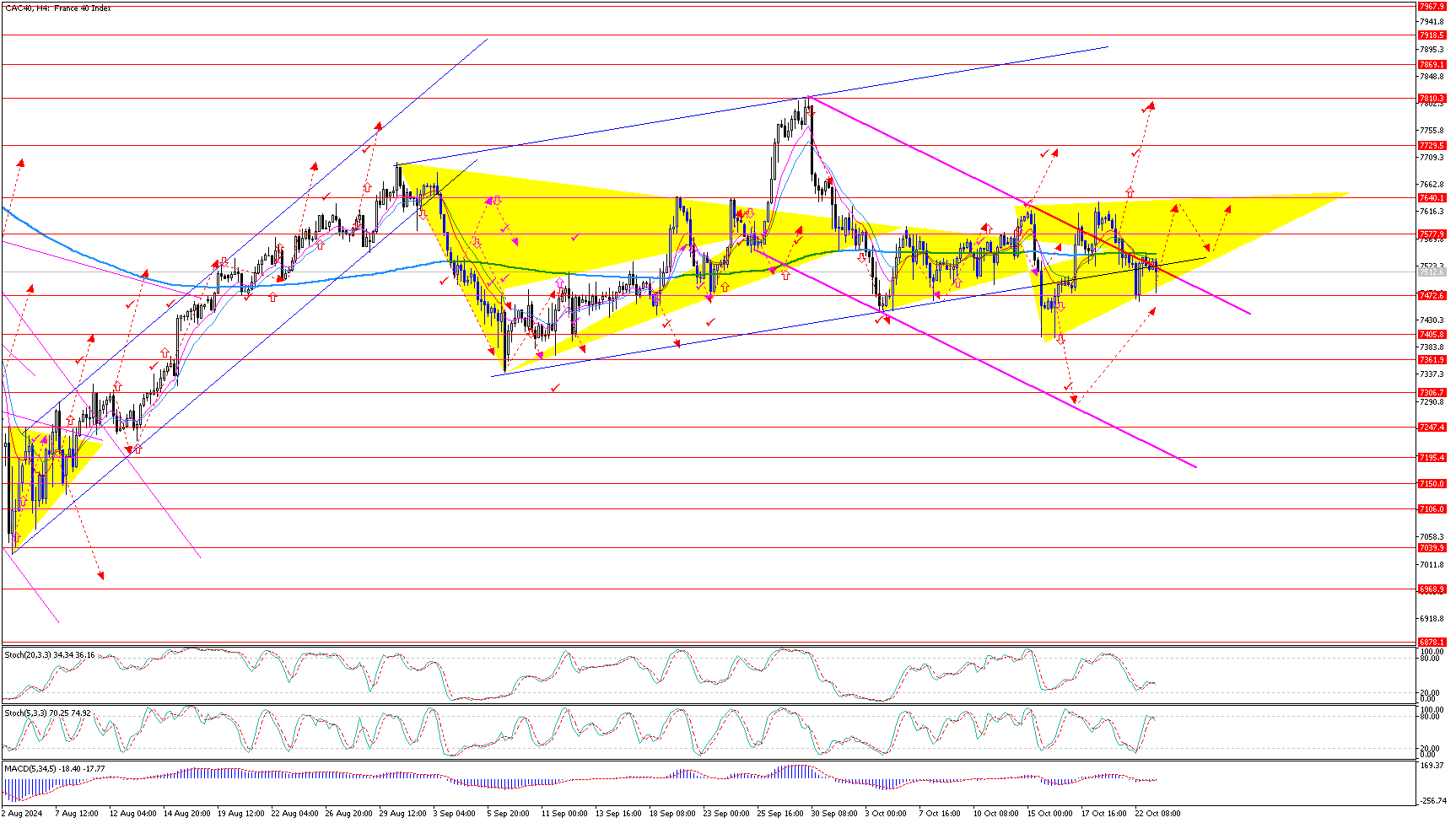 CAC40H4